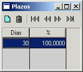 Plazos